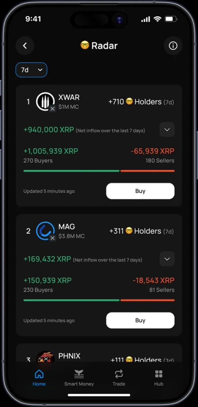 Katz Wallet Radar screen showing XRPL tokens, XRP inflows, holder growth, buyers and sellers over the last 7 days.