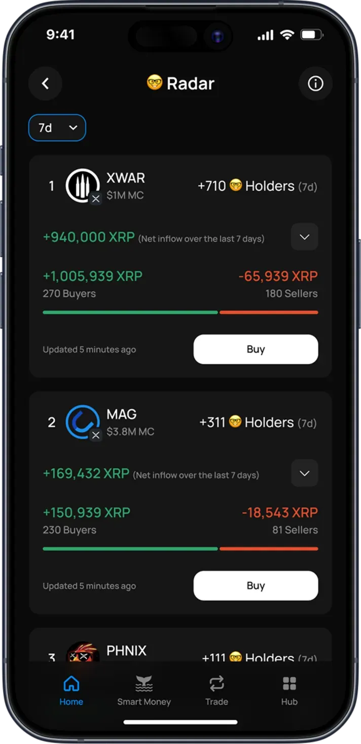 Katz Wallet Radar screen showing XRPL tokens, XRP inflows, holder growth, buyers and sellers over the last 7 days.